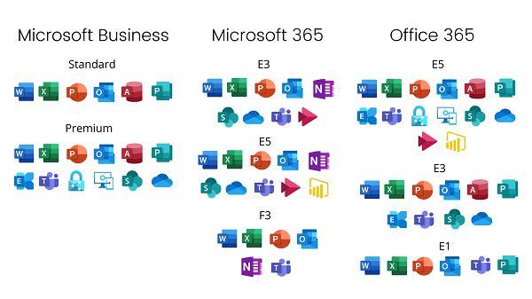 Licences Microsoft